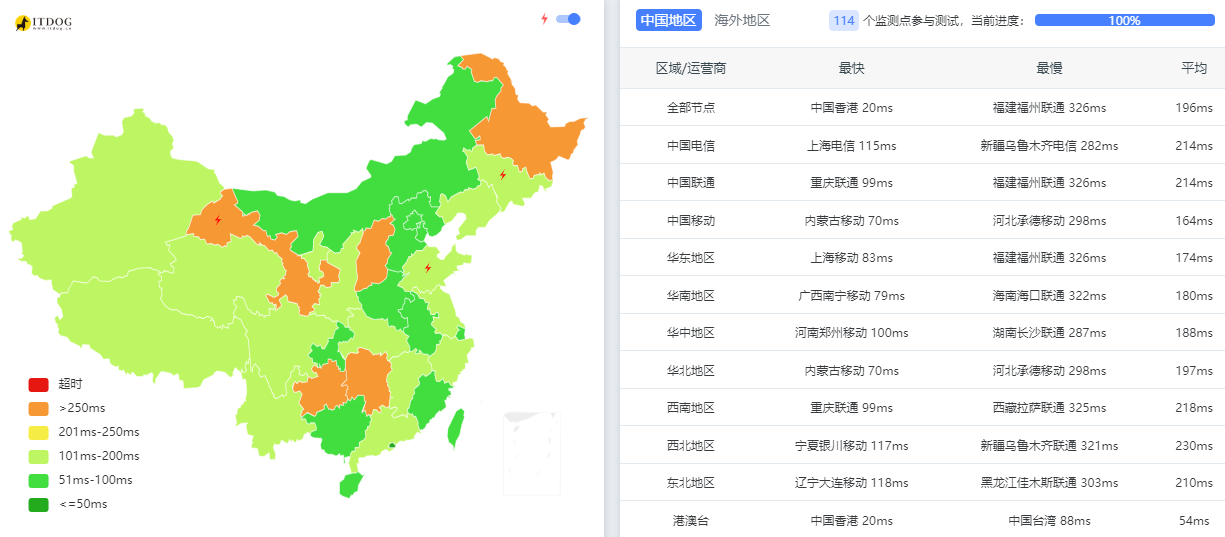 fuzzypn|越南河内vps测评|1Gbps|月付$1起|解锁奈飞&TikTok|移动直连