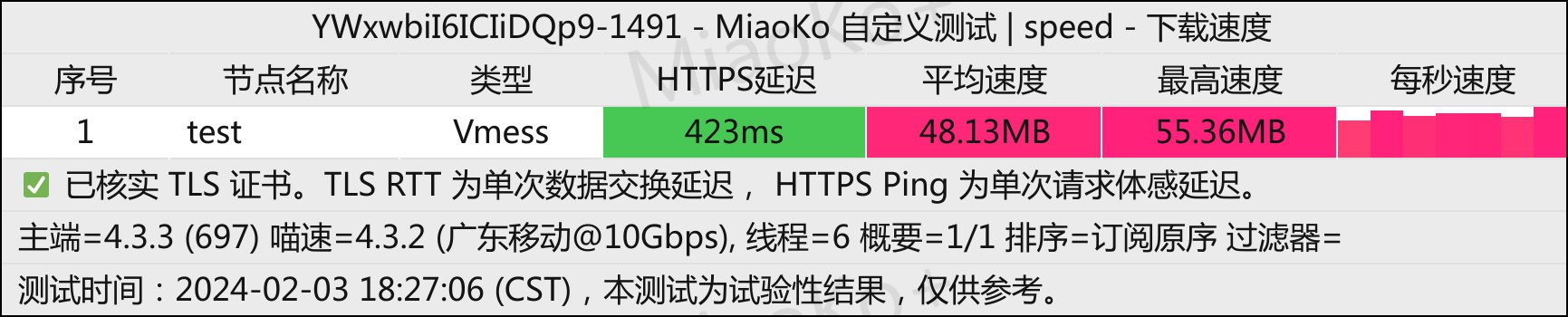 fuzzypn|越南河内vps测评|1Gbps|月付$1起|解锁奈飞&TikTok|移动直连