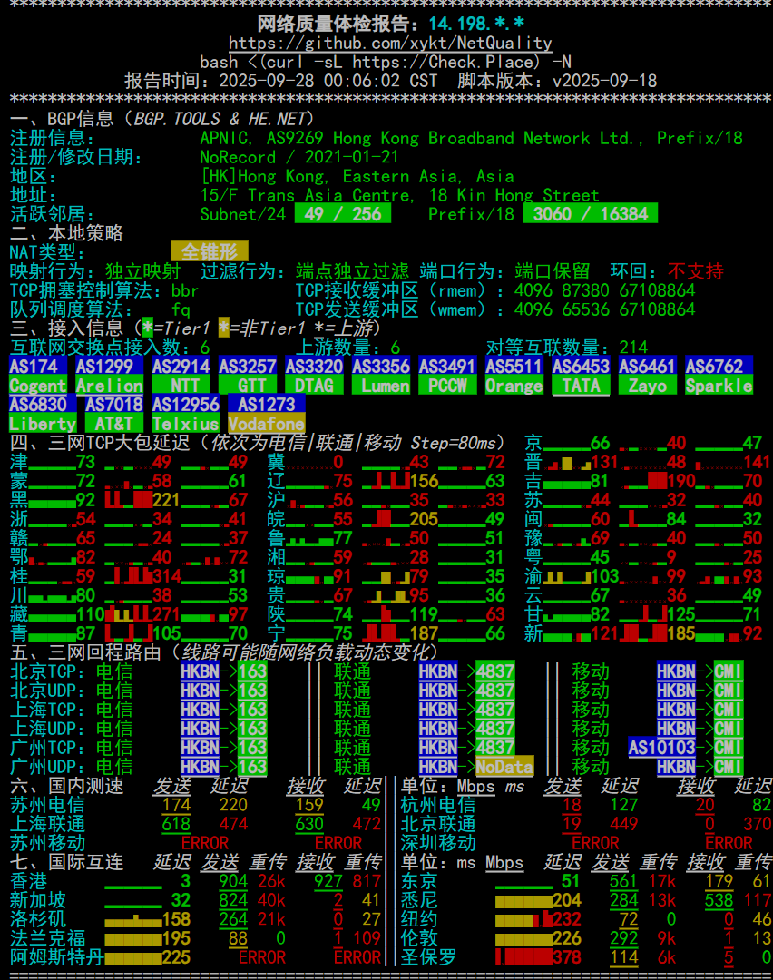 TechnoVM|香港HKBN 商宽 KVM NAT VPS测评|独立IPV6|IPV6移动直连|1.5Gbps带宽|季付￥28