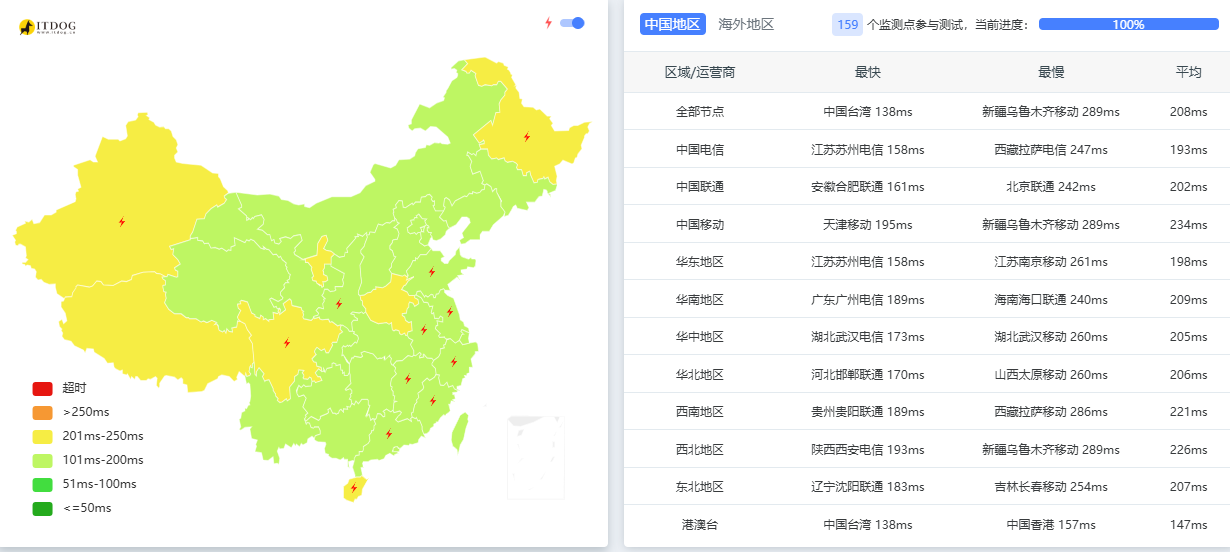 Rakstack|美国盐湖城VDS测评|AMD 9950X|5T@10Gbps起|月付$8 Rakstack|美国盐湖城VDS测评|AMD 9950X|5T@10Gbps起|月付$8