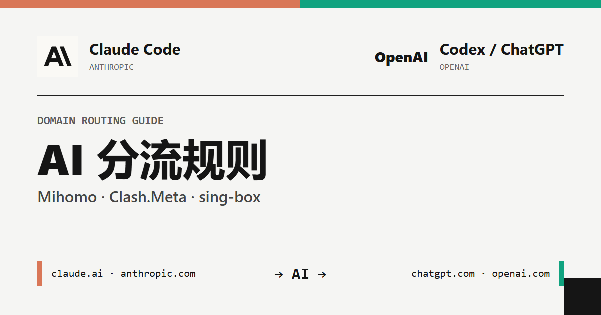 Claude Code、Codex和ChatGPT分流规则配置教程
